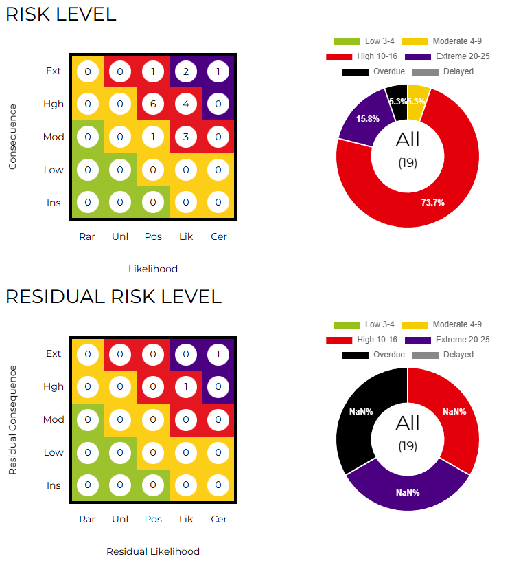 Risk Profile